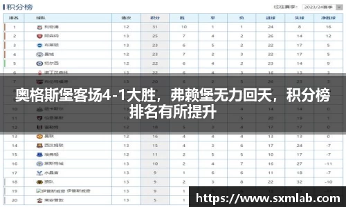 奥格斯堡客场4-1大胜，弗赖堡无力回天，积分榜排名有所提升